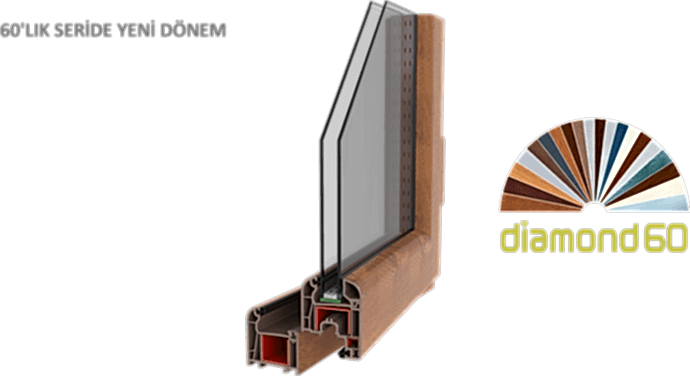 Diamond 60 PVC Pencere Serisi