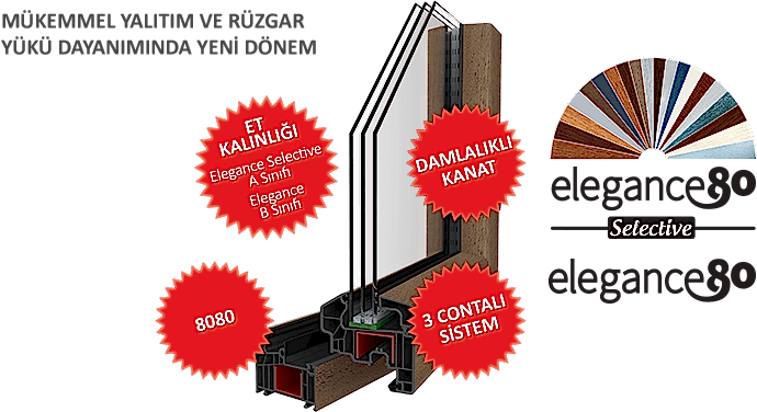 Elegance 80 PVC Pencere Serisi